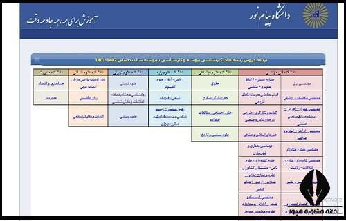 حذفیات کتاب های پیام نور